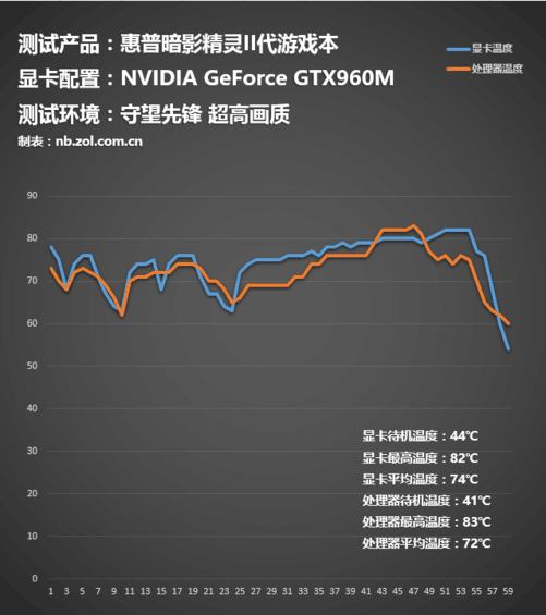 AMD Ryzen™ 5 3600X 3600X助我游戏无忧  第1张