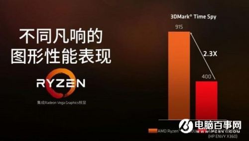 AMD Ryzen 7 3700X：强劲性能，智能加速，超值推荐  第1张