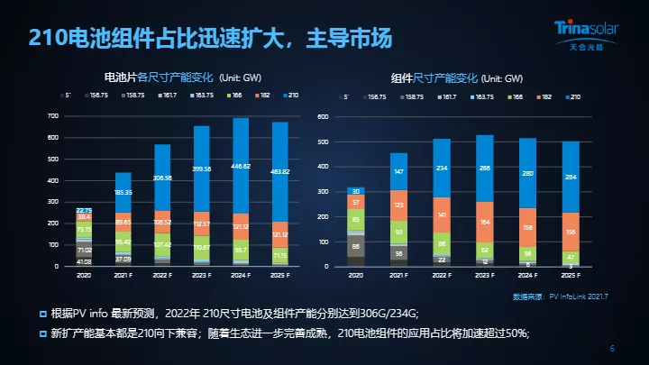 AMD EPYC™ 7443 AMD EPYC 7443：IT工程师亲身体验，震撼计算能力和卓越安全性