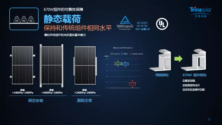 AMD EPYC™ 7443 EPYC 7443：IT工程师亲身体验，震撼计算能力和卓越安全性  第2张