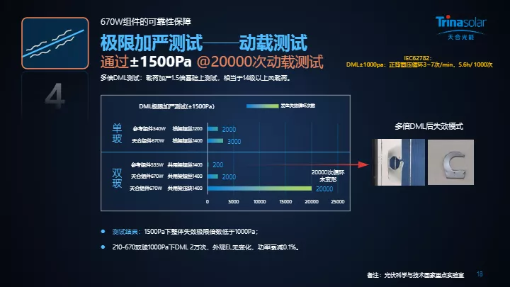 AMD EPYC™ 7443 EPYC 7443：IT工程师亲身体验，震撼计算能力和卓越安全性  第3张