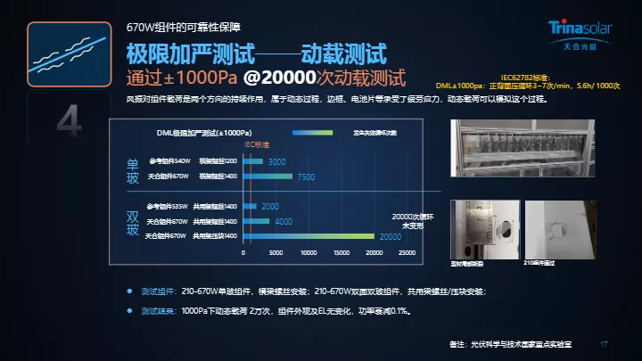 AMD EPYC™ 7443 EPYC 7443：IT工程师亲身体验，震撼计算能力和卓越安全性  第4张