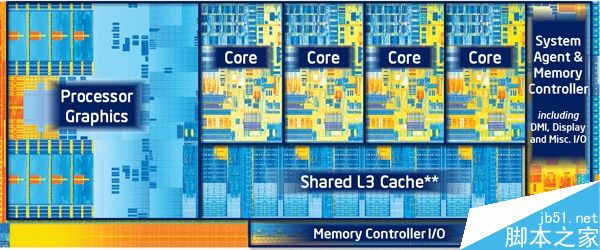 AMD Ryzen™ 5 PRO 6650U Ryzen 6650U：超强处理能力、卓越性能和出色节能，让你体验前所未有的流畅  第2张