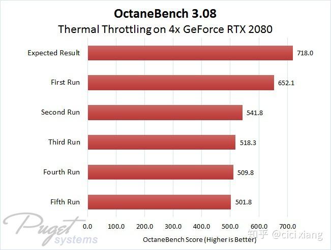 显卡界的新宠！gtx760公版bios性能对比揭秘  第4张