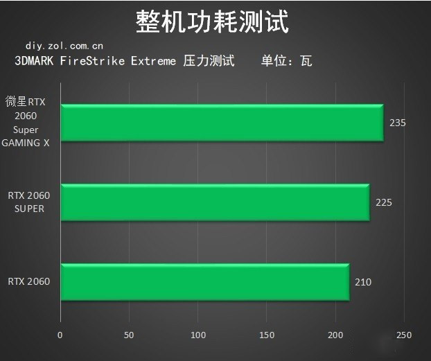 显卡界的新宠！gtx760公版bios性能对比揭秘  第5张