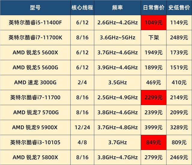 酷睿i3-7350K：性能炸裂，价格争议，适合你吗？  第2张