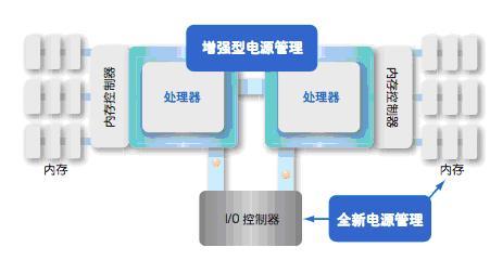 i7-6900K：性能狂人，功耗控制王者  第3张