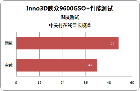 gtx1050显卡性能大揭秘！游戏表现超出预期  第5张