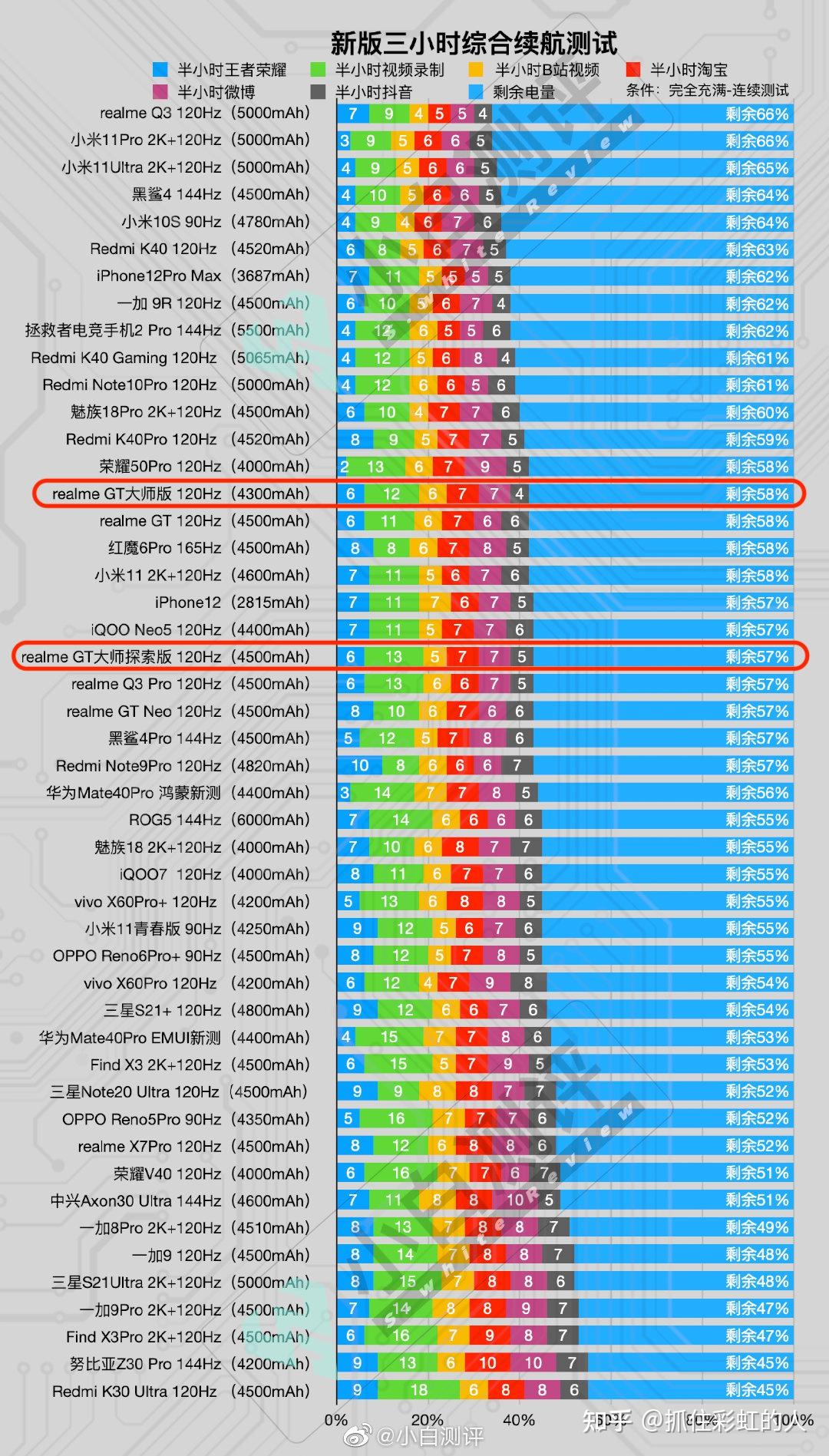 AMD全新锐龙 5 3500X：多任务处理新利器，智能加速助力电脑速度  第7张