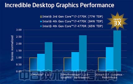 全新6th Gen AMD PRO A4-8350B APU：性能强劲，图形出色，安全可靠  第4张