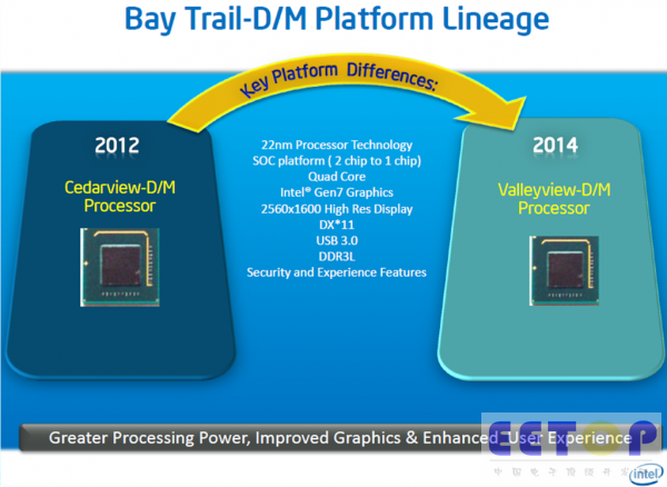 全新6th Gen AMD PRO A4-8350B APU：性能强劲，图形出色，安全可靠  第7张