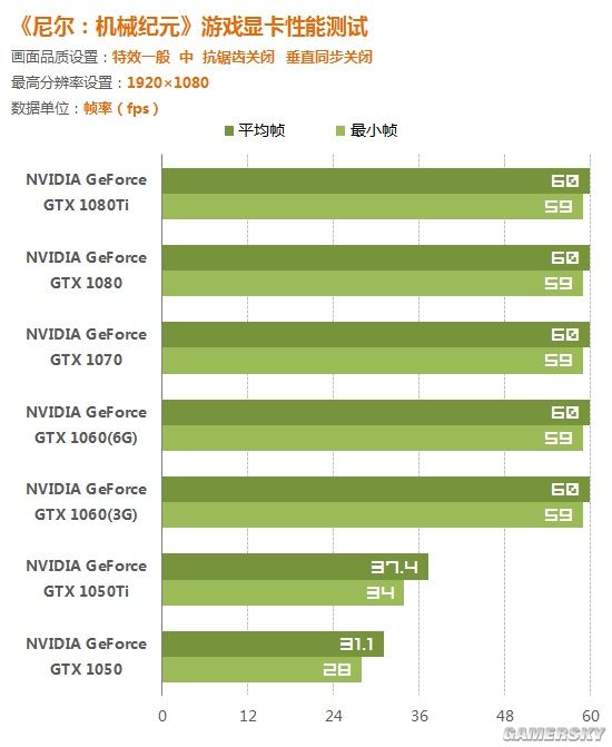 显卡选择攻略：性能、散热、价格一网打尽  第3张