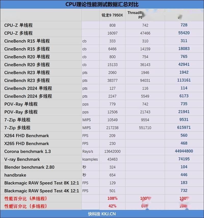 至强W9-3475X：性能怪兽还是散热利器？你的需求，它都满足  第5张