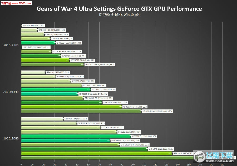 显卡霸主！NVIDIA gtx 1080性能大揭秘  第6张