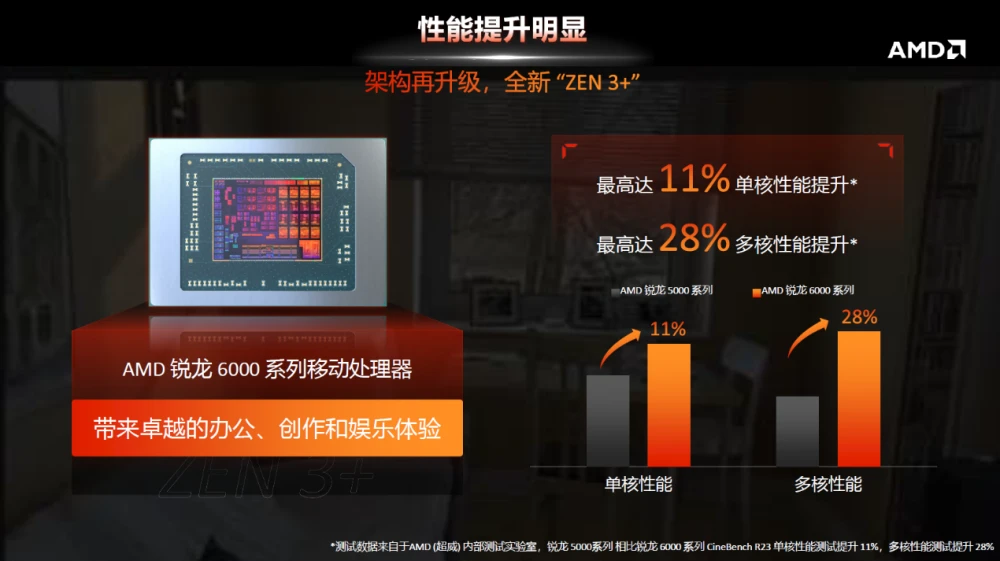 AMD Ryzen™ 7 4700G (OEM Only) Ryzen 4700G：多核性能狂飙，游戏体验引领者  第6张