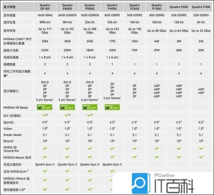 GTX960 vs GTX1060：游戏性能大对决，谁是真正的王者？  第2张