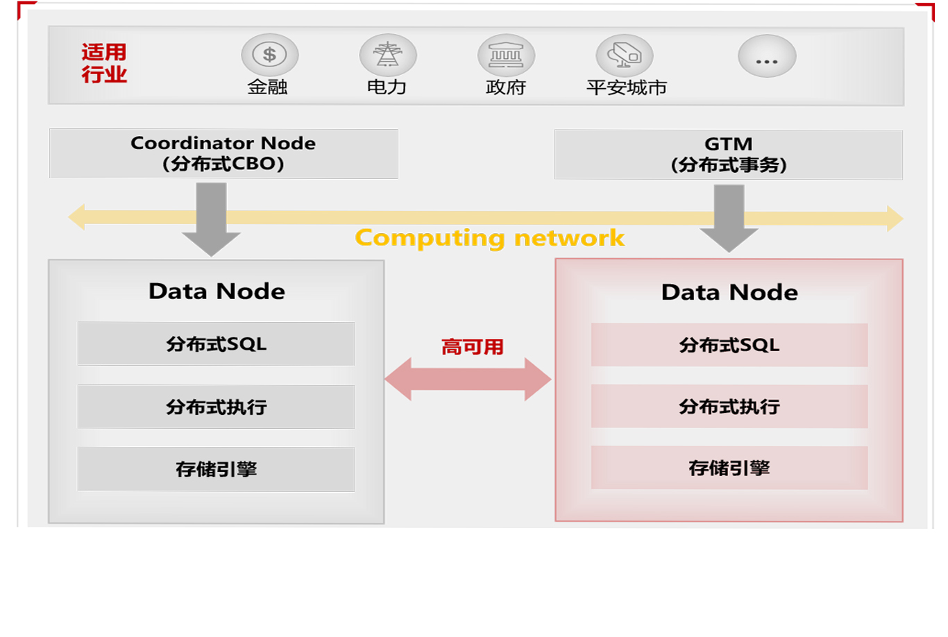 AMD EPYC™ 7502P EPYC 7502P：打破性能天花板，数据处理如行云流水  第4张