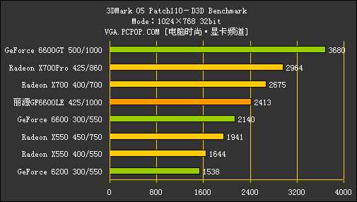 揭秘gtx650显卡设置技巧，让你的游戏体验飞速提升  第2张