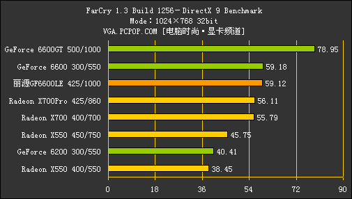 揭秘gtx650显卡设置技巧，让你的游戏体验飞速提升  第3张