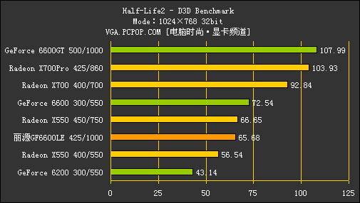 揭秘gtx650显卡设置技巧，让你的游戏体验飞速提升  第5张