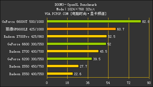 揭秘gtx650显卡设置技巧，让你的游戏体验飞速提升  第6张