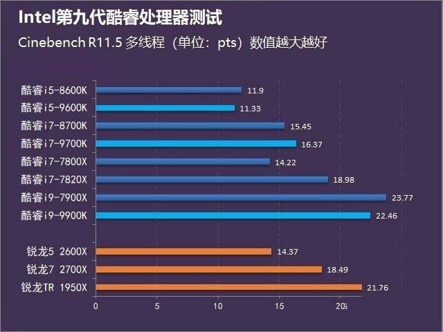 酷睿2 Q9770：无人能敌的性能怪兽  第1张