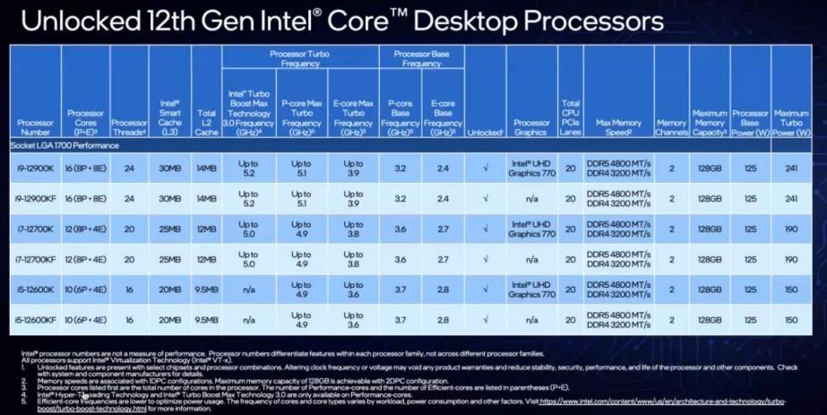 AMD Ryzen™ 7 7735U Ryzen&trade; 7735U处理器：性能突破、能效卓越、创新无限  第3张