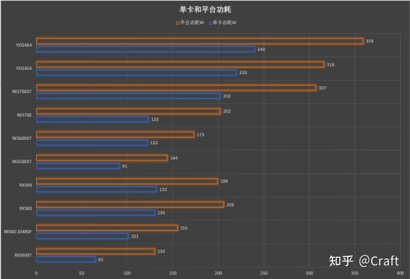 GTX660 VS R9270：性能对比，谁才是电竞王者？  第3张