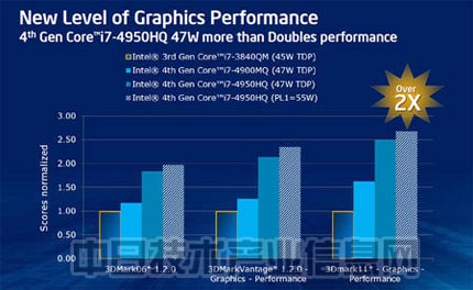 AMD Ryzen 9 4900HS：笔记本性能翻倍，续航更强  第6张