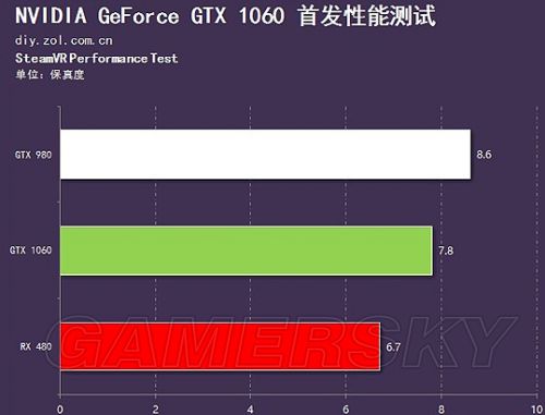 GTX680显卡功耗揭秘：性能与电力的较量  第3张