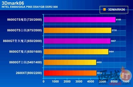 GTX 980 SLI vs 1080 Ti：谁主沉浮？  第3张