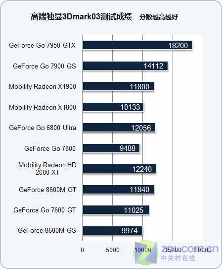 gtx1080 vs gtx1070：游戏性能、画质对比，哪款更值得入手？  第1张