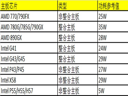 E1-2200 with Radeon&trade; HD 8210：低功耗高性能，谁是最佳用户？  第3张