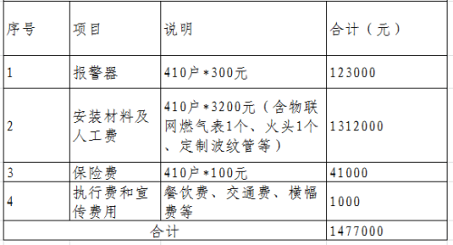 gtx980ti维修费用大揭秘：300-1000元的背后真相  第2张