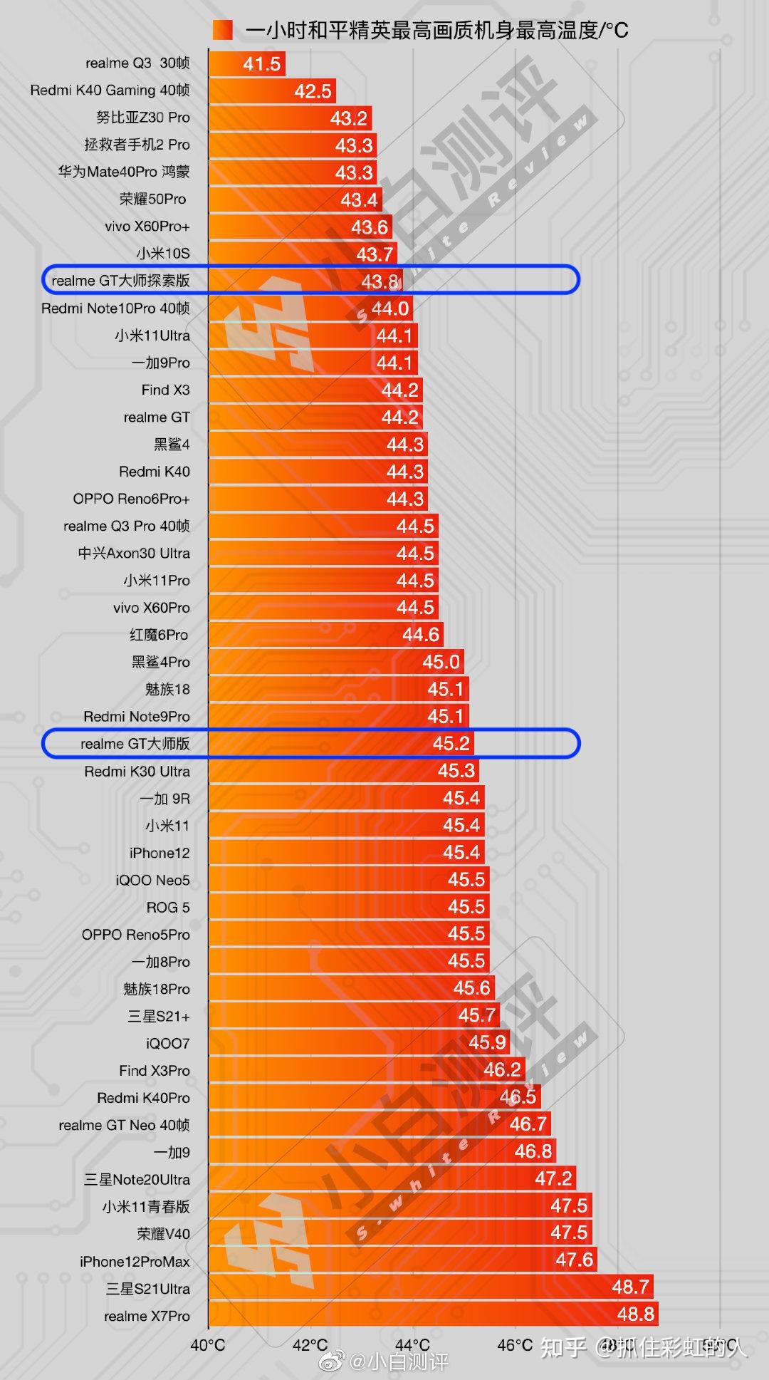 酷睿i5-13600K：游戏性能燃爆，散热更稳，能耗管理高效  第1张