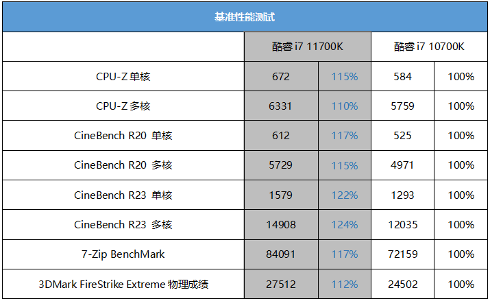 酷睿i5-13600K：游戏性能燃爆，散热更稳，能耗管理高效  第2张