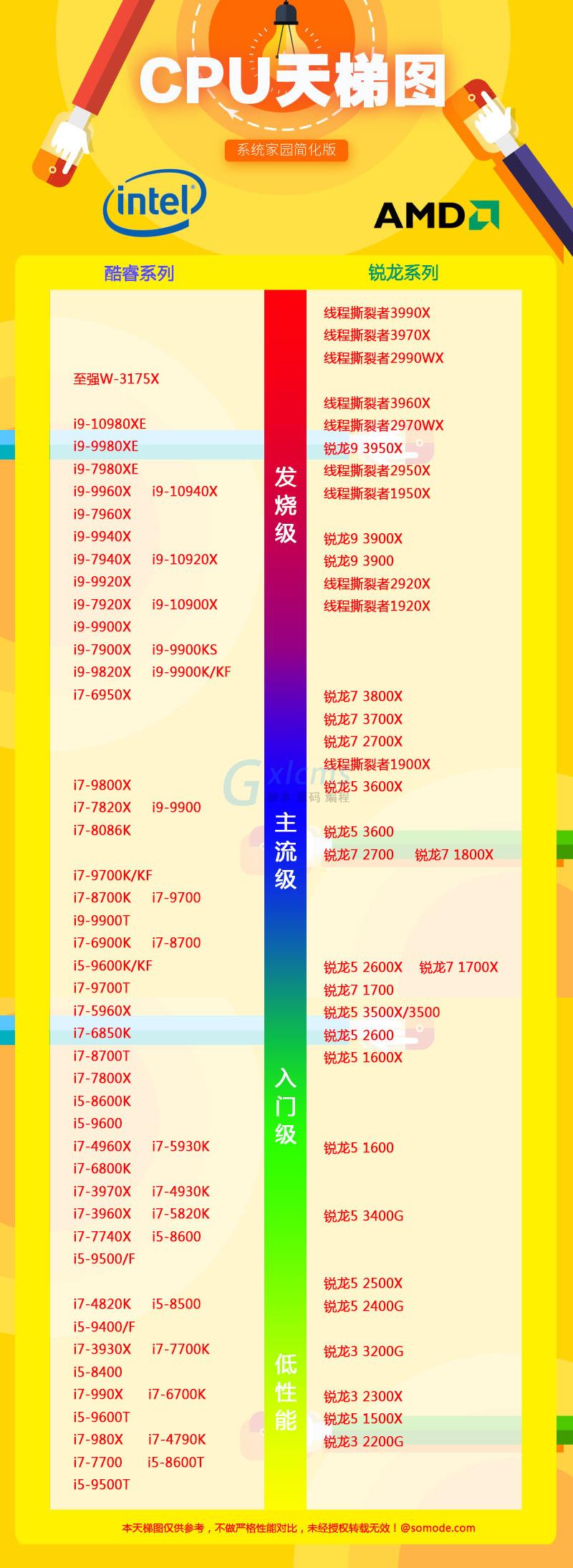 酷睿i5-13600K：游戏性能燃爆，散热更稳，能耗管理高效  第3张