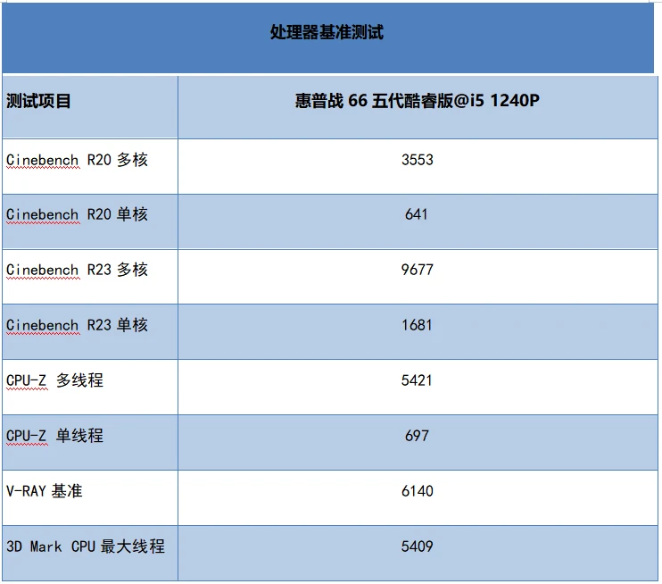 酷睿i9-12900K：超频能力无与伦比，让你告别卡顿  第4张