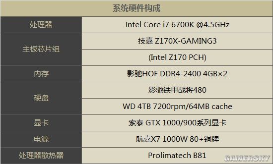 揭秘：魔兽世界能否hold住gtx740显卡？  第1张