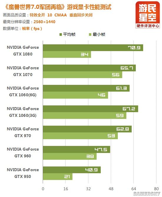 揭秘：魔兽世界能否hold住gtx740显卡？  第4张