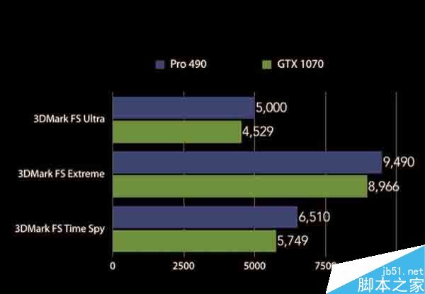 揭秘：gtx1070显卡跑分15w传闻究竟靠谱吗？  第3张