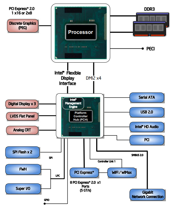 酷睿i5-13400：7nm工艺+PCIe 4.0，性能提升惊艳