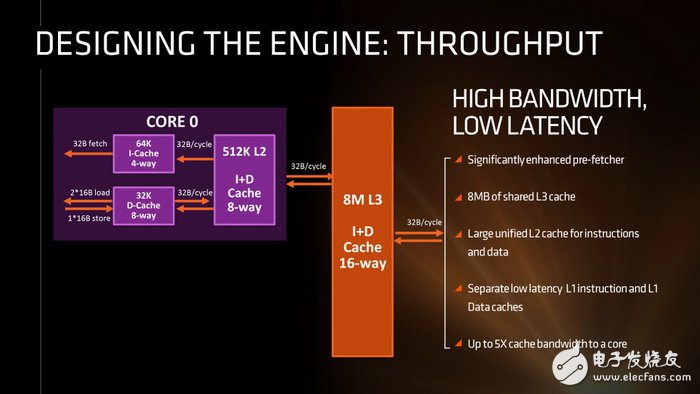 酷睿i5-13400：7nm工艺+PCIe 4.0，性能提升惊艳  第3张