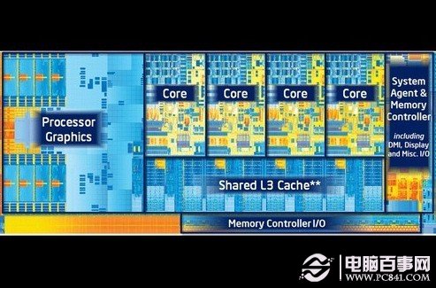 酷睿i5-13400：7nm工艺+PCIe 4.0，性能提升惊艳  第4张