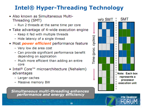 酷睿i5-13400：7nm工艺+PCIe 4.0，性能提升惊艳  第5张