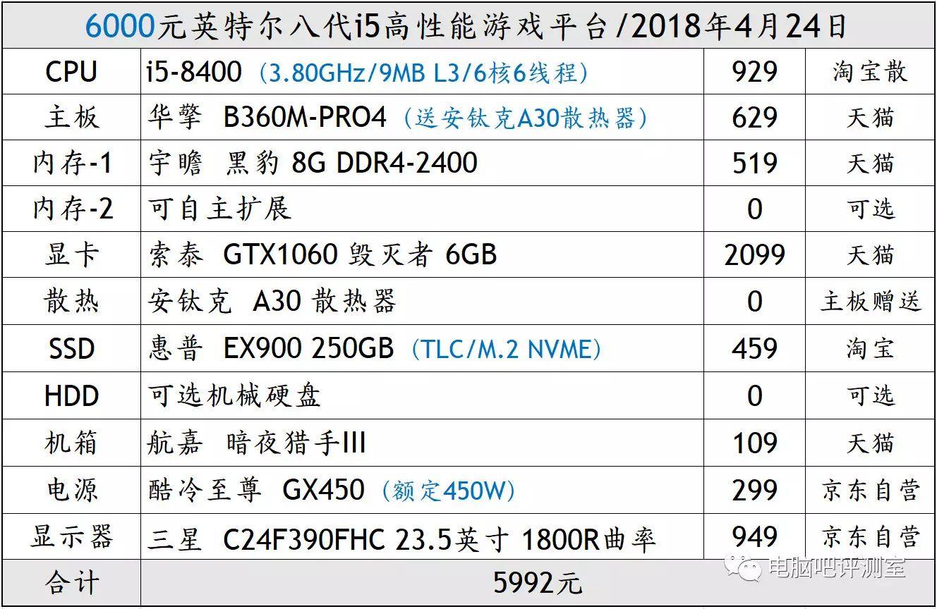 i3i5 GTX750：游戏玩家和设计师的完美选择  第4张