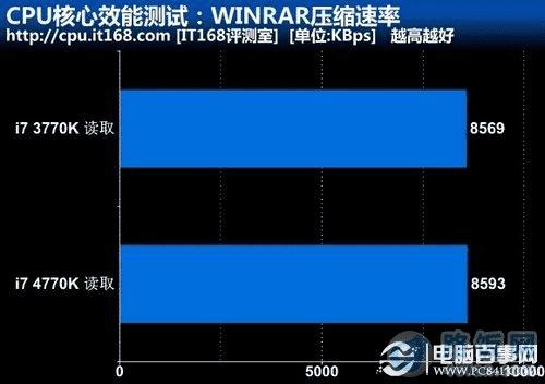 酷睿i3-7100T：省电又畅快，让你的电脑游戏飞起来  第2张