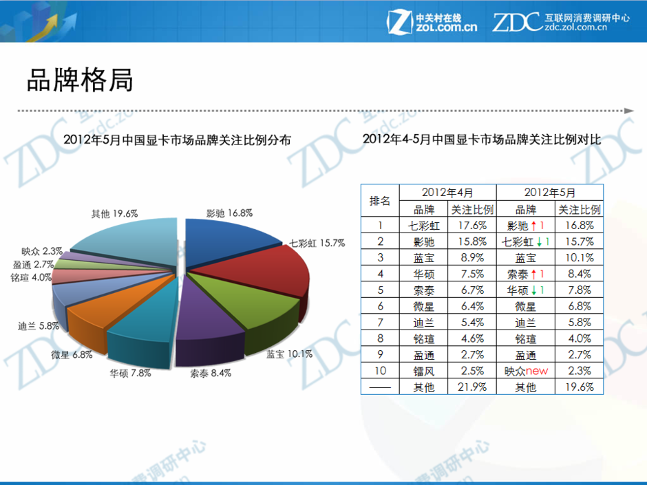 显卡评测对比：gtx960 2G vs 4G，哪款更值得买？