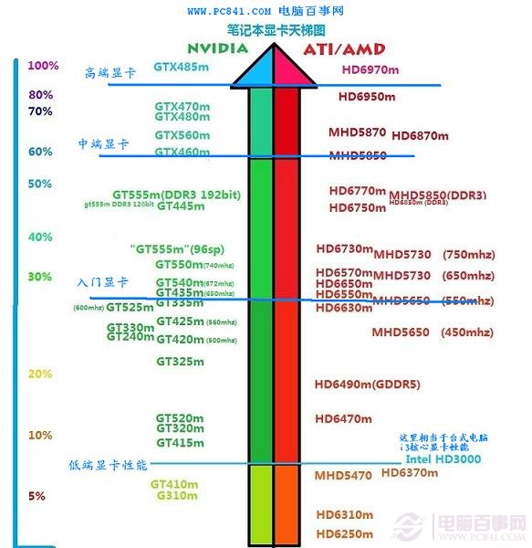 显卡评测对比：gtx960 2G vs 4G，哪款更值得买？  第2张