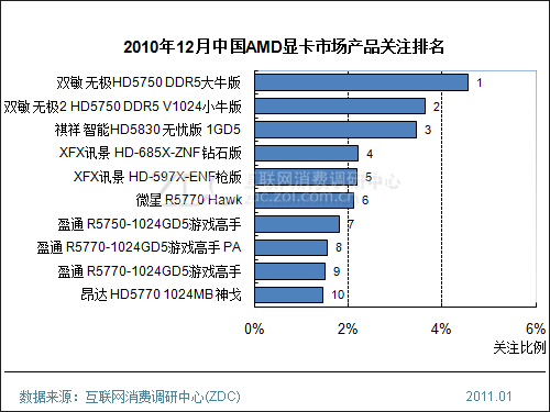 显卡评测对比：gtx960 2G vs 4G，哪款更值得买？  第3张